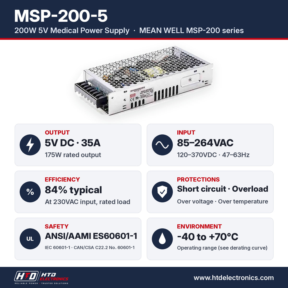 MSP-200-5 specifications: 5V DC 35A, 175W, input 85-264VAC, 84% efficiency, ANSI/AAMI ES60601-1