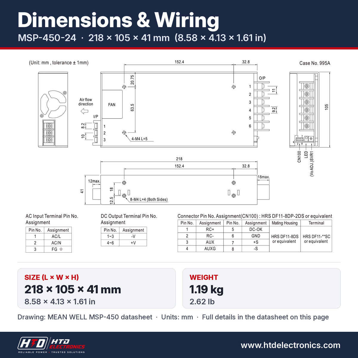 MSP-450-24 dimensions 218 x 105 x 41 mm (8.58 x 4.13 x 1.61 in), mechanical drawing and terminal pin assignment