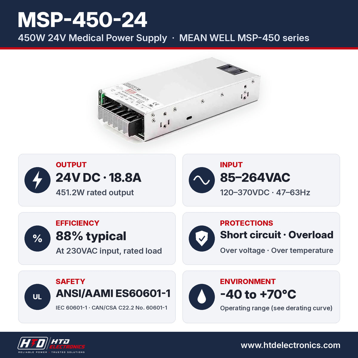 MSP-450-24 specifications: 24V DC 18.8A, 451.2W, input 85-264VAC, 88% efficiency, ANSI/AAMI ES60601-1